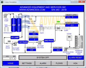 Remote Control Monitoring