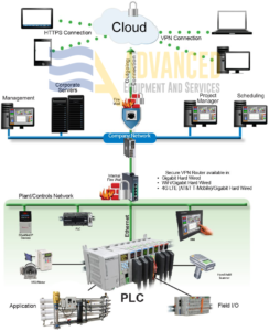 RO System Topology